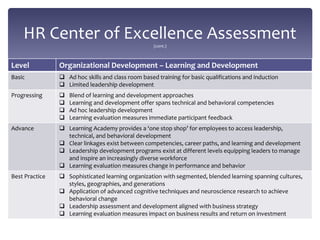 HR Center of Excellence Assessment(cont.)
Level Organizational Development – Learning and Development
Basic  Ad hoc skills and class room based training for basic qualifications and induction
 Limited leadership development
Progressing  Blend of learning and development approaches
 Learning and development offer spans technical and behavioral competencies
 Ad hoc leadership development
 Learning evaluation measures immediate participant feedback
Advance  Learning Academy provides a ‘one stop shop’ for employees to access leadership,
technical, and behavioral development
 Clear linkages exist between competencies, career paths, and learning and development
 Leadership development programs exist at different levels equipping leaders to manage
and inspire an increasingly diverse workforce
 Learning evaluation measures change in performance and behavior
Best Practice  Sophisticated learning organization with segmented, blended learning spanning cultures,
styles, geographies, and generations
 Application of advanced cognitive techniques and neuroscience research to achieve
behavioral change
 Leadership assessment and development aligned with business strategy
 Learning evaluation measures impact on business results and return on investment
 