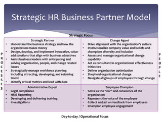 Strategic Business Partner Function