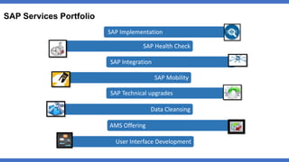 SAP Services Portfolio
SAP Health Check
SAP Integration
SAP Mobility
SAP Technical upgrades
Data Cleansing
AMS Offering
User Interface Development
SAP Implementation
 