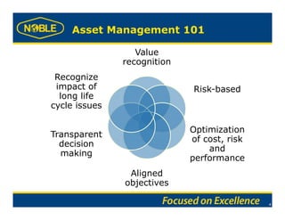 Implementing an Asset Management System for Safe and Reliable ...