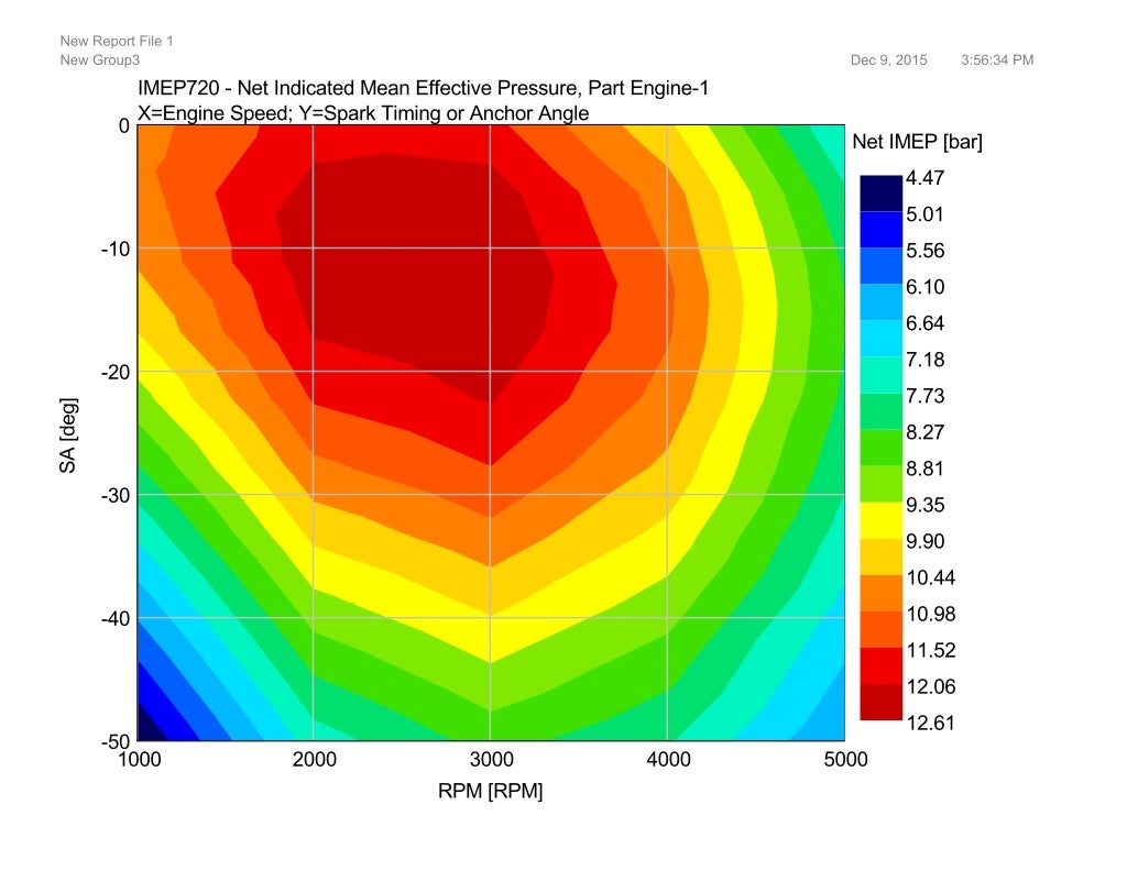 Spark Angle Optimisation over 10005000 rpm