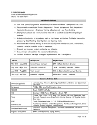Page 1 of 6
P. SURESH BABU
Email: sureshbabuperumal@yahoo.in
Phone: +91-9840715477
Experience Summary
 Over 15.6 years of progressive responsibility in all areas of Software Development Life Cycle.
 Demonstrated competencies: Project Management, Delivery Management, Test Management,
Application Development , Employee Training & Development , and Team Building
 Strong organizational and communications skills with an excellent record of meeting stringent
timelines.
 In-depth understanding of technologies such as client server architecture, Distributed transaction
processing, Data Modeling, Data Migration and Reporting tools
 Responsible for the timely delivery of all technical components related to support, maintenance,
upgrades, projects in various modes of operations.
 Ensured and improved project profitability and utilization
 Involved in pre-sale activities like proposal and estimation
 Travelled across US & Europe for Project Implementation and Due Diligence
Period Designation Organization
May 2015 – July 2016 Senior Project Manager LNT InfoTech Limited , Chennai
Aug 2006 – April 2015 Associate Consultant TATA Consultancy Services, Chennai.
July 2005 – Aug 2006 Team Leader KGL (A Datamatics Company), Chennai.
Jan 2001 – July 2005 Operation Engineer Lason India Limited , Chennai
Domain & Technical Skills
Domain Experience
Manufacturing, Telecom , Banking , Health Care ,industries and Government
Education
Languages Pl/SQL, SQL, Unix Shell Scripting , Java
RDBMS Oracle 10G,MySql,NoSql
GUI Developer 2000 (Forms & Reports) , Oracle ADF
Tools
Eclipse, Toad, Visio, PVCS, SVN,VSS, Remedy, HP-Unix, Developer 2000
(Forms & Reports) , Jira , SharePoint , Crystal Reports , HP Quality Center,
Clear case
ERP Oracle E-Business Suite 11i / r12 (SCM and Manufacturing)
ERP Modules
Purchasing, Inventory, Order Management, Warehouse Management, Bill of
Materials, Work in Progress, Oracle cMRO,
Business Development
End-2-End Proposal Management, Business Presentations, Technical
Evaluation
Big Data Ecosystem HDFS, Data Ingestion( Sqoop ,Flume) ,
 