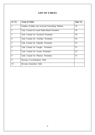 4
LIST OF TABLES
Sr. No Name of Tables Page No.
1 Number of Indian user on Social Networking Platform 28
2 Task Created for Social Media Brand Promotion 49
3 Task Created for Facebook Promotion 49
4 Task Created for YouTube Promotion 50
5 Task Created for LinkedIn Promotion 52
6 Task Created for Google+ Promotion 52
7 Task Created for tweeter Promotion 53
8 Task Created for Pinterest Promotion 53
9 Resource Cost Estimation Table
10 Revenue Generation Table
 