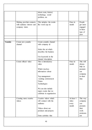 43
about event, festival,
technology, social
problem, etc
Making post that connects
with audience interest and
company vision
This includes the events
like word cup etc
Once in
month
People
get more
engaged
in these
type of
post
Youtube Create new youtube
channel
Create youtube channel
with company id
Select the art which
describes the business
Use keywords in the
channel description
Create official video This is introductory
video
Which involves
information about
Top management
working environment
Vision
Technologies
We can also include
major events that we
celebrate in organization
Once in
month
This will
always
help us
promote
our
company
in short
time
Creating more creative
videos
Creative videos which
will connect with the
audience
Videos about our
products and projects
Extra activities that
At least 1
video
every
month
This way
company
can
promote
their
work
environm
ent
 