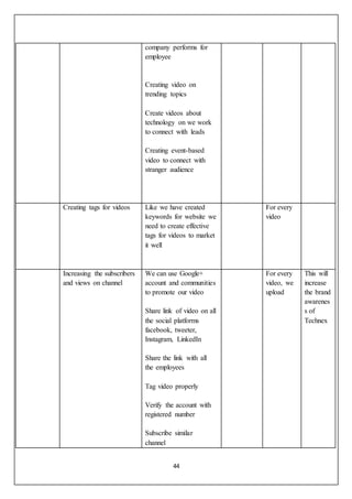 44
company performs for
employee
Creating video on
trending topics
Create videos about
technology on we work
to connect with leads
Creating event-based
video to connect with
stranger audience
Creating tags for videos Like we have created
keywords for website we
need to create effective
tags for videos to market
it well
For every
video
Increasing the subscribers
and views on channel
We can use Google+
account and communities
to promote our video
Share link of video on all
the social platforms
facebook, tweeter,
Instagram, LinkedIn
Share the link with all
the employees
Tag video properly
Verify the account with
registered number
Subscribe similar
channel
For every
video, we
upload
This will
increase
the brand
awarenes
s of
Technex
 