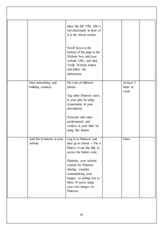47
place the full URL with a
red checkmark in front of
it in the About section
Scroll down to the
bottom of the page to the
Website box, add your
website URL, and click
Verify Website button
and follow the
instructions
Start networking and
building contacts.
Pin a lot of different
photos
Tag other Pinterest users
in your pins by using
@username in your
descriptions
Network with other
professionals and
vendors in your field by
using this feature
At least 3
times in
week
Add Pin It buttons to your
website
Log in to Pinterest and
then go to About -> Pin it
Button or use this link to
access the button code.
Optimize your website
content for Pinterest
sharing: consider
watermarking your
images, or adding text to
them. If you're using
your own images on
Pinterest
Once
 