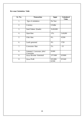 49
Revenue Calculation Table
Sr. No. Transaction Input Calculated
Value
1. Type of calculation e Of
Calculation
Per Year
2. Currency $ Dollar
3. Send Volume (Emails) 36,00,000
4. Open Rate 15% 5,40,000
5. Click Rate 8% 43200
6. Leads generated 4% 1720
7. Conversion Rate 2% ~35
8. Estimated Conversion price/
Conversion
$1000
9. Gross Revenue Generated 35*1000 $35000
11. Gross Profit $35,000–
$3340
$31660
 