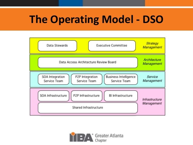 Competing IT Priorities An Operating Model For Data Stewardship And Competing it priorities an operating model for data stewardship and