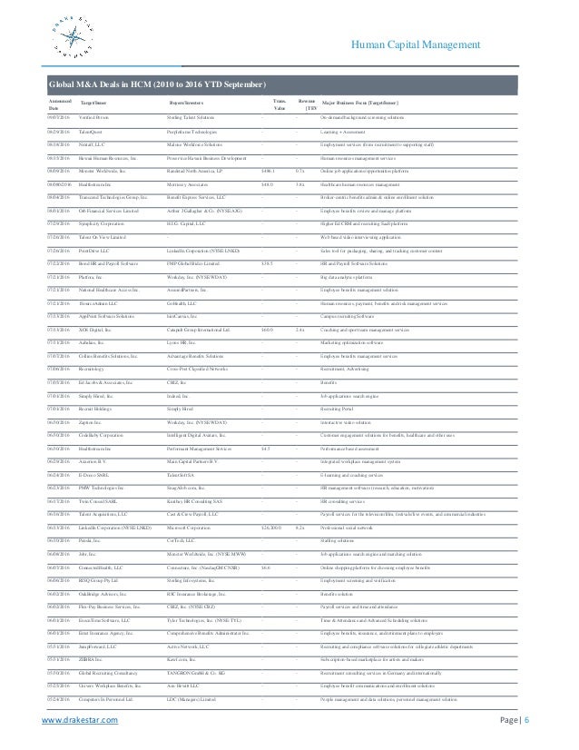 2016 hcm market update drake star partners