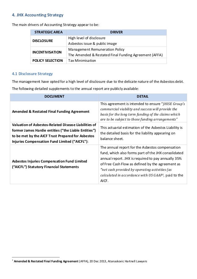 group assignment financial accounting group assignment financial accounting