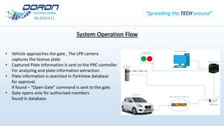 LPR System English | PPT