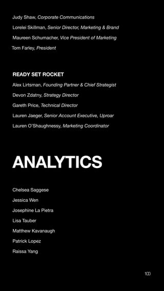 100
Judy Shaw, Corporate Communications
Lorelei Skillman, Senior Director, Marketing & Brand
Maureen Schumacher, Vice President of Marketing
Tom Farley, President
READY SET ROCKET
Alex Lirtsman, Founding Partner & Chief Strategist
Devon Zdatny, Strategy Director
Gareth Price, Technical Director
Lauren Jaeger, Senior Account Executive, Uproar
Lauren O’Shaughnessy, Marketing Coordinator
ANALYTICS
Chelsea Saggese
Jessica Wen
Josephine La Pietra
Lisa Tauber
Matthew Kavanaugh
Patrick Lopez
Raissa Yang
 