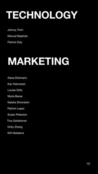 102
TECHNOLOGY
Johnny Trinh
Manuel Baptista
Patrick Daly
MARKETING
Alana Dreimann
Kari Halvorsen
Louise Gillis
Maria Barea
Natalie Silverstein
Patrick Lopez
Susan Peterson
Tina Goldstoner
Vicky Zheng
Will Matalene
 