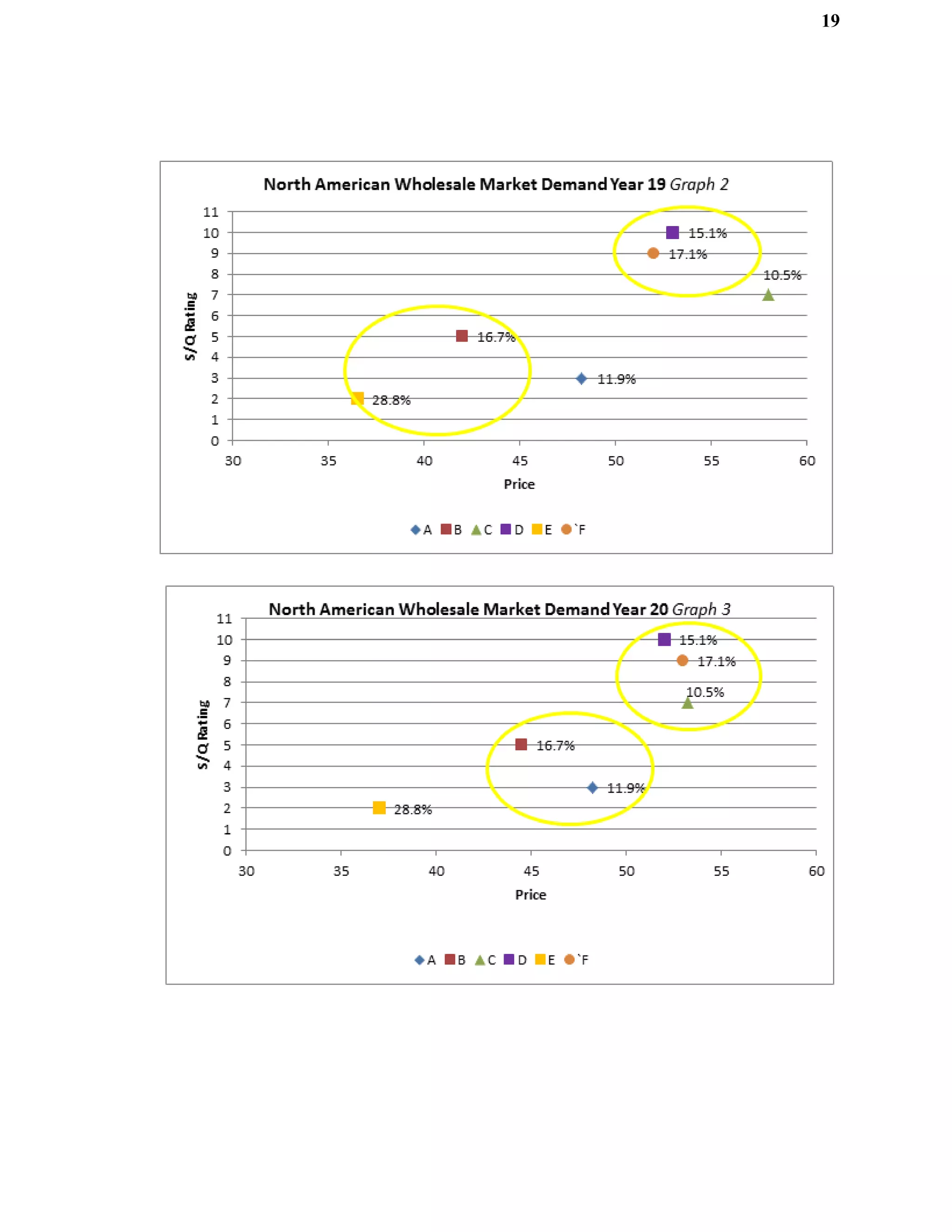 Ace Footwear BSG Report