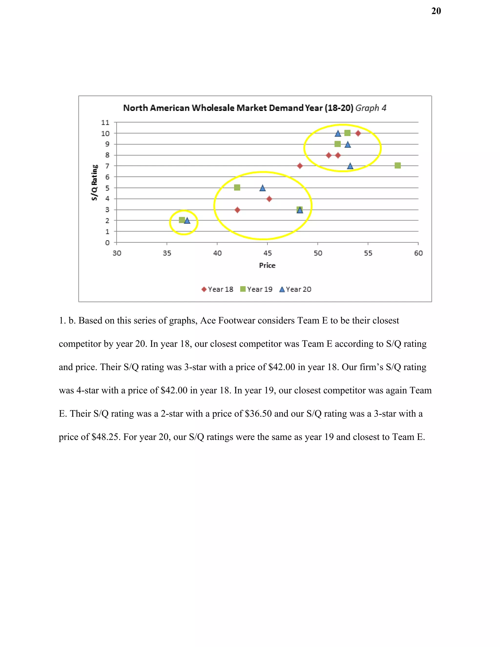 Ace Footwear BSG Report