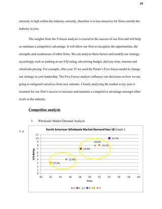 18
intensity is high within the industry currently, therefore it is less attractive for firms outside the
industry to join.
The insights from the 5-forces analysis is crucial to the success of our firm and will help
us maintain a competitive advantage. It will allow our firm to recognize the opportunities, the
strengths and weaknesses of other firms. We can analyze these factors and modify our strategy
accordingly such as looking at our S/Q rating, advertising budget, delivery time, internet and
wholesale pricing. For example, after year 15 we used the Porter’s Five forces model to change
our strategy to cost-leadership. The Five Forces analysis influence our decisions on how we are
going to safeguard ourselves from new entrants. Closely analyzing the market every year is
essential for our firm’s success to increase and maintain a competitive advantage amongst other
rivals in the industry.
Competitor analysis
I. Wholesale Market Demand Analysis
1. a.
 