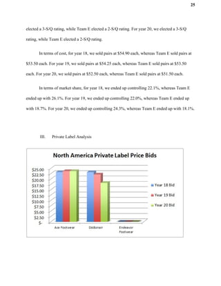 25
elected a 3-S/Q rating, while Team E elected a 2-S/Q rating. For year 20, we elected a 3-S/Q
rating, while Team E elected a 2-S/Q rating.
In terms of cost, for year 18, we sold pairs at $54.90 each, whereas Team E sold pairs at
$53.50 each. For year 19, we sold pairs at $54.25 each, whereas Team E sold pairs at $53.50
each. For year 20, we sold pairs at $52.50 each, whereas Team E sold pairs at $51.50 each.
In terms of market share, for year 18, we ended up controlling 22.1%, whereas Team E
ended up with 26.1%. For year 19, we ended up controlling 22.0%, whereas Team E ended up
with 18.7%. For year 20, we ended up controlling 24.3%, whereas Team E ended up with 18.1%.
III. Private Label Analysis
 