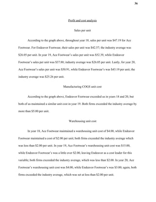 36
Profit and cost analysis
Sales per unit
According to the graph above, throughout year 18, sales per unit was $47.19 for Ace
Footwear. For Endeavor Footwear, their sales per unit was $42.57; the industry average was
$26.05 per unit. In year 19, Ace Footwear’s sales per unit was $52.39, while Endeavor
Footwear’s sales per unit was $37.88; industry average was $26.05 per unit. Lastly, for year 20,
Ace Footwear’s sales per unit was $50.91, while Endeavor Footwear’s was $43.19 per unit; the
industry average was $25.26 per unit.
Manufacturing COGS unit cost
According to the graph above, Endeavor Footwear exceeded us in years 18 and 20, but
both of us maintained a similar unit cost in year 19. Both firms exceeded the industry average by
more than $5.00 per unit.
Warehousing unit cost
In year 18, Ace Footwear maintained a warehousing unit cost of $4.00, while Endeavor
Footwear maintained a cost of $2.00 per unit; both firms exceeded the industry average which
was less than $2.00 per unit. In year 19, Ace Footwear’s warehousing unit cost was $15.00,
while Endeavor Footwear’s was a little over $2.00, leaving Endeavor as a cost leader for this
variable; both firms exceeded the industry average, which was less than $2.00. In year 20, Ace
Footwear’s warehousing unit cost was $4.00, while Endeavor Footwear’s was $3.00; again, both
firms exceeded the industry average, which was set at less than $2.00 per unit.
 