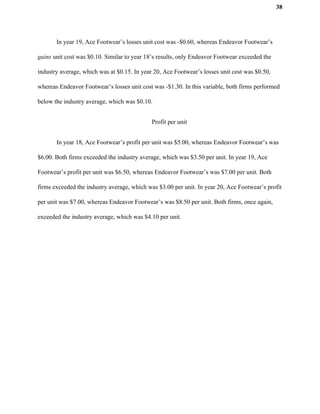 38
In year 19, Ace Footwear’s losses unit cost was -$0.60, whereas Endeavor Footwear’s
gains unit cost was $0.10. Similar to year 18’s results, only Endeavor Footwear exceeded the
industry average, which was at $0.15. In year 20, Ace Footwear’s losses unit cost was $0.50,
whereas Endeavor Footwear’s losses unit cost was -$1.30. In this variable, both firms performed
below the industry average, which was $0.10.
Profit per unit
In year 18, Ace Footwear’s profit per unit was $5.00, whereas Endeavor Footwear’s was
$6.00. Both firms exceeded the industry average, which was $3.50 per unit. In year 19, Ace
Footwear’s profit per unit was $6.50, whereas Endeavor Footwear’s was $7.00 per unit. Both
firms exceeded the industry average, which was $3.00 per unit. In year 20, Ace Footwear’s profit
per unit was $7.00, whereas Endeavor Footwear’s was $8.50 per unit. Both firms, once again,
exceeded the industry average, which was $4.10 per unit.
 