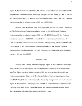 43
In year 19, Ace Footwear made $299,072,000, whereas Endeavor Footwear made $560,750,000.
Only Endeavor Footwear exceeded the industry average, which was at $445,888,000. In year 20,
Ace Footwear made $309,892, whereas Endeavor Footwear made $539,616,000. Only Endeavor
Footwear exceeded the industry average, which was $480,816,000.
According to the Net Income graph above, in year 18, Ace Footwear earned a net income
of $32,458,000, whereas Endeavor earned a net income of $86,540,000. Only Endeavor
Footwear exceeded the industry average, which was $65,420,000. In year 19, Ace Footwear
earned a net income of $39,061,000, whereas Endeavor Footwear earned a net income of
$106,721,000. Only Endeavor Footwear exceeded the industry average, which was $61,666,000.
Lastly, in year 20, Ace Footwear earned a net income of $43,287,000, whereas Endeavor
Footwear earned a net income of $111,829,000. Only Endeavor Footwear exceeded the industry
average, which was $86,861,000.
Earnings per share
According to the Earnings per share year graph, in year 18, Ace Footwear’s earnings per
share were $4.28, whereas Endeavor Footwear’s earnings per share were $5.54. Unfortunately,
both firms did not exceed the industry average, which was $6.86 per share. In year 19, Ace
Footwear’s earnings per share were $5.21, whereas Endeavor Footwear’s earnings per share
were $7.74. Only Endeavor Footwear exceeded the industry average, which was $6.86 per share.
In year 20, Ace Footwear’s earnings per share were $5.77, whereas Endeavor Footwear’s were
$10.09 per share. Even though Endeavor Footwear was close to the industry average, neither
firm exceeded the industry average, which was $10.70 per share.
 