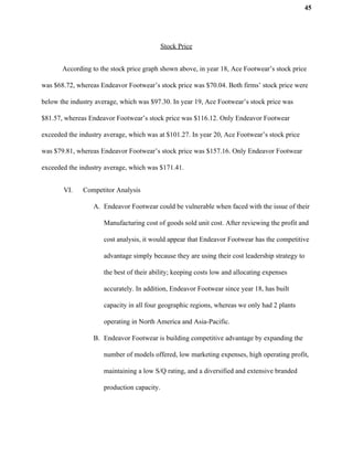 45
Stock Price
According to the stock price graph shown above, in year 18, Ace Footwear’s stock price
was $68.72, whereas Endeavor Footwear’s stock price was $70.04. Both firms’ stock price were
below the industry average, which was $97.30. In year 19, Ace Footwear’s stock price was
$81.57, whereas Endeavor Footwear’s stock price was $116.12. Only Endeavor Footwear
exceeded the industry average, which was at $101.27. In year 20, Ace Footwear’s stock price
was $79.81, whereas Endeavor Footwear’s stock price was $157.16. Only Endeavor Footwear
exceeded the industry average, which was $171.41.
VI. Competitor Analysis
A. Endeavor Footwear could be vulnerable when faced with the issue of their
Manufacturing cost of goods sold unit cost. After reviewing the profit and
cost analysis, it would appear that Endeavor Footwear has the competitive
advantage simply because they are using their cost leadership strategy to
the best of their ability; keeping costs low and allocating expenses
accurately. In addition, Endeavor Footwear since year 18, has built
capacity in all four geographic regions, whereas we only had 2 plants
operating in North America and Asia-Pacific.
B. Endeavor Footwear is building competitive advantage by expanding the
number of models offered, low marketing expenses, high operating profit,
maintaining a low S/Q rating, and a diversified and extensive branded
production capacity.
 