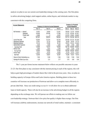 48
analysis we plan to use our current cost-leadership strategy in the coming years. Our firm plans
to utilize advertising budget, retail support outlets, online buyers, and wholesale market to stay
consistent with the competing firms.
The 3- year pro forma income statement below reflects our possible outcomes in years
21-23. Our firm plans to stay consistent with the internet pricing in each of the regions, this will
help us gain high percentages of market shares like it did in the previous years. Also, we plan on
building capacity in Europe-Africa and Latin-America regions. Building plants in these two
countries will increase our production of footwear and allow us to complete more efficiently in
private label bids. Since our credit rating is at an A+ it will allow for us to obtain additional
loans to build capacity. There will also be an increase in the advertising budget in all the regions
depending on the exchange rates. We will pursue our efforts in making sure we follow our
cost-leadership strategy: footwear that is low price but quality is higher than average. Our firm
will increase celebrity endorsements, increase our network of retail outlets, maintain a consistent
 