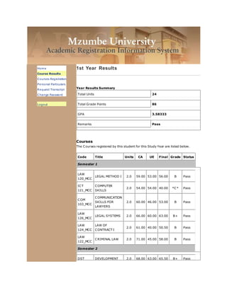 Home
Course Results
Courses Registration
Personal Particulars
Request Transcript
Change Password
Logout
1st Year Results
Year Results Summary
Total Units 24
Total Grade Points 86
GPA 3.58333
Remarks Pass
Courses
The Courses registered by this student for this Study Year are listed below.
Code Title Units CA UE Final Grade Status
Semester 1
LAW
120_MCC
LEGAL METHOD I 2.0 59.00 53.00 56.00 B Pass
ICT
121_MCC
COMPUTER
SKILLS
2.0 54.00 54.00 40.00 *C* Pass
COM
103_MCC
COMMUNICATION
SKILLS FOR
LAWYERS
2.0 60.00 46.00 53.00 B Pass
LAW
126_MCC
LEGAL SYSTEMS 2.0 66.00 60.00 63.00 B+ Pass
LAW
124_MCC
LAW OF
CONTRACT I
2.0 61.00 40.00 50.50 B Pass
LAW
122_MCC
CRIMINAL LAW 2.0 71.00 45.00 58.00 B Pass
Semester 2
DST DEVELOPMENT 2.0 68.00 63.00 65.50 B+ Pass
 