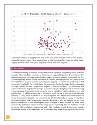 16
Figure 5: Plot of GINI coefficient against Unemployment Female (% of m - labor force)
A scatterplot analysis of unemployment male scores and GINI coefficients shows a weak positive
relationship between them. This is also consistent to OECD report in 2011 where one of the finding
suggests that rise in men employment negatively effects on income inequality.
CONCLUSION
According to the finding in this study, four parameterscanbe highlighted that probably effectsthe income
inequality. Those also find a connection to the conclusions suggested in literature described above. Two
of them shows strong correlation against GINI coefficient. Negative relationship between GNI and GINI
coefficient probably indicate that for governments in countries with higher income it’s easier to achieve
their distributional goals in order to decrease income inequality. An earlier reviewed study of IMF
researchers (Jonathan D. Ostry, 2014) found that on average, fiscal redistribution has been associated
with higher growth, because it helps reduce inequality. Countries with lower GNI suffer from fiscal
constraints that limits the policymakers to get to economic efficiency by fighting with income inequality
without damaging the economic growth because in order to redistribute, ministers of finance need what
to redistribute. In addition to fiscal policy, that plays a significant role in reducing income inequality
(Jonathan D. Ostry, 2014), income taxes also play an important role. When in advanced economies the
income taxes decrease inequality—as measured by the GINI coefficient by an average of around one-
third (Michael Keen,2014), In developing economies, low levels of taxes and spending limit the extent
of fiscal redistribution, as does the incomplete access of the poor to public education and health. These
facts can also find logical connection to the strong positive relationship between Population Growth
scores and GINI coefficients found in this study. High population growth in developing countries
increases the demand on the labor market and as result increasing the low wage population, that as result
0
5
10
15
20
25
30
35
0 10 20 30 40 50 60 70
GINI vs Unemployment female (% of f - labor force)
 