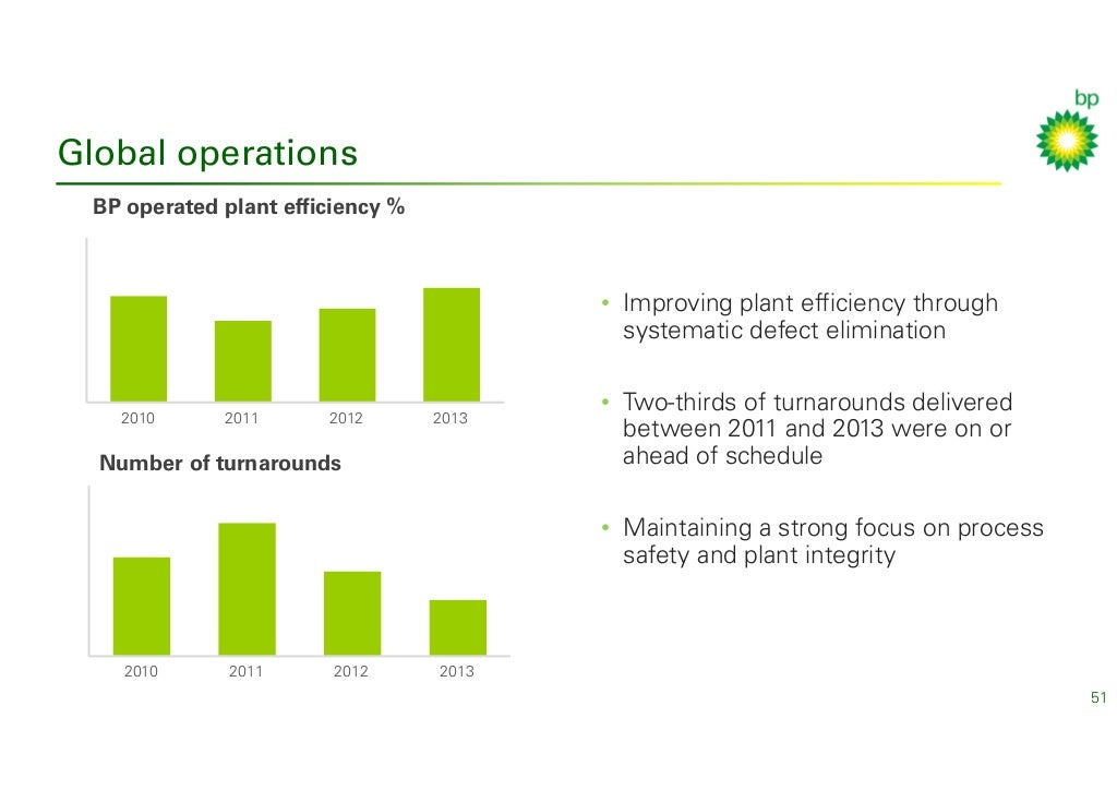BP investor update presentation 2014