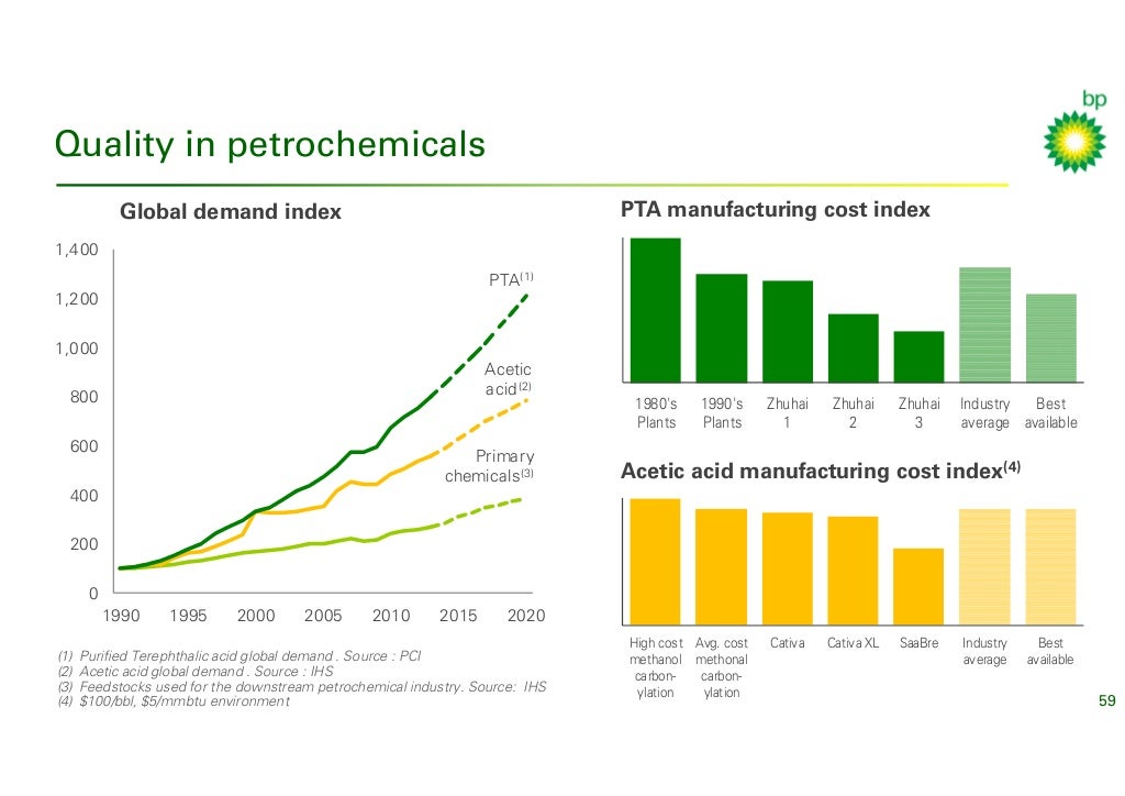 BP investor update presentation 2014