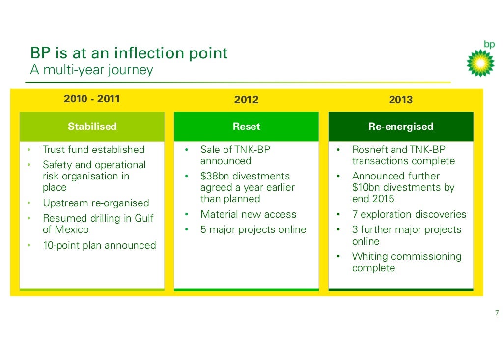 BP investor update presentation 2014