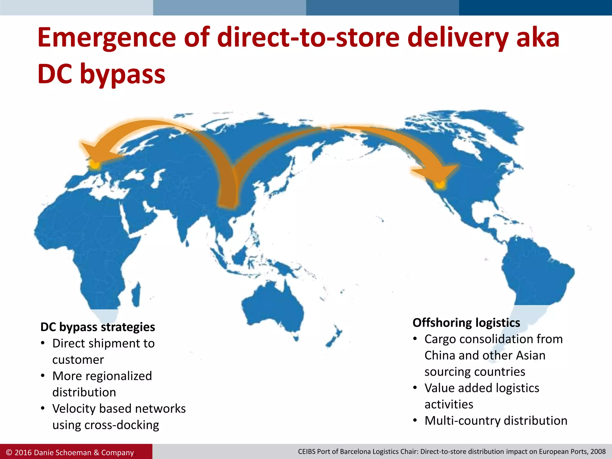© 2016 Danie Schoeman & Company.
Emergence of direct-to-store delivery aka
DC bypass
DC bypass strategies
• Direct shipment to
customer
• More regionalized
distribution
• Velocity based networks
using cross-docking
CEIBS Port of Barcelona Logistics Chair: Direct-to-store distribution impact on European Ports, 2008
Offshoring logistics
• Cargo consolidation from
China and other Asian
sourcing countries
• Value added logistics
activities
• Multi-country distribution
 