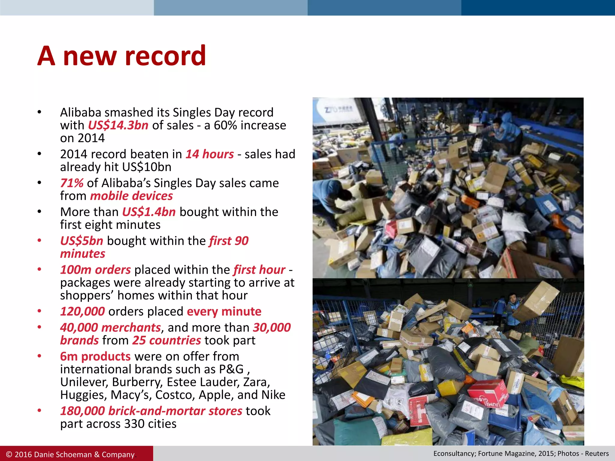 © 2016 Danie Schoeman & Company.
• Alibaba smashed its Singles Day record
with US$14.3bn of sales - a 60% increase
on 2014
• 2014 record beaten in 14 hours - sales had
already hit US$10bn
• 71% of Alibaba’s Singles Day sales came
from mobile devices
• More than US$1.4bn bought within the
first eight minutes
• US$5bn bought within the first 90
minutes
• 100m orders placed within the first hour -
packages were already starting to arrive at
shoppers’ homes within that hour
• 120,000 orders placed every minute
• 40,000 merchants, and more than 30,000
brands from 25 countries took part
• 6m products were on offer from
international brands such as P&G ,
Unilever, Burberry, Estee Lauder, Zara,
Huggies, Macy’s, Costco, Apple, and Nike
• 180,000 brick-and-mortar stores took
part across 330 cities
A new record
Econsultancy; Fortune Magazine, 2015; Photos - Reuters
 