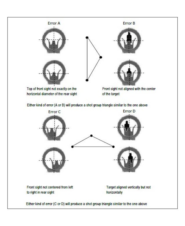 peep sight alignment peep sight alignment