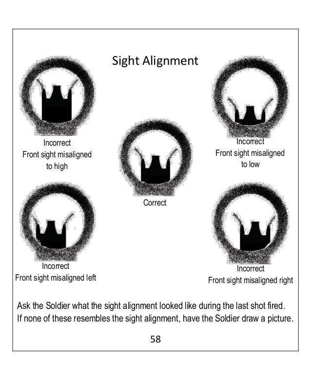peep sight alignment peep sight alignment