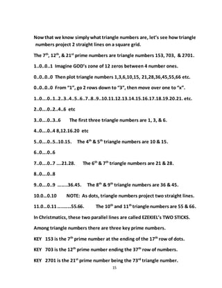 15
Now that we know simply what triangle numbers are, let’s see how triangle
numbers project 2 straight lines on a square grid.
The 7th
, 12th
, & 21st
prime numbers are triangle numbers 153, 703, & 2701.
1..0..0..1 Imagine GOD’s zone of 12 zeros between 4 number ones.
0..0..0..0 Then plot triangle numbers 1,3,6,10,15, 21,28,36,45,55,66 etc.
0..0..0..0 From “1”, go 2 rows down to “3”, then move over one to “x”.
1..0….0..1..2..3..4..5..6..7..8..9..10.11.12.13.14.15.16.17.18.19.20.21. etc.
2..0….0..2..4..6 etc
3..0….0..3..6 The first three triangle numbers are 1, 3, & 6.
4..0….0..4 8,12.16.20 etc
5..0….0..5..10.15. The 4th
& 5th
triangle numbers are 10 & 15.
6..0….0..6
7..0….0..7 ….21.28. The 6th
& 7th
triangle numbers are 21 & 28.
8..0….0..8
9..0….0..9 ……..36.45. The 8th
& 9th
triangle numbers are 36 & 45.
10.0…0.10 NOTE: As dots, triangle numbers project two straight lines.
11.0…0.11…..……55.66. The 10th
and 11th
triangle numbers are 55 & 66.
In Christmatics, these two parallel lines are called EZEKIEL’s TWO STICKS.
Among triangle numbers there are three key prime numbers.
KEY 153 is the 7th
prime number at the ending of the 17th
row of dots.
KEY 703 is the 12th
prime number ending the 37th
row of numbers.
KEY 2701 is the 21st
prime number being the 73rd
triangle number.
 
