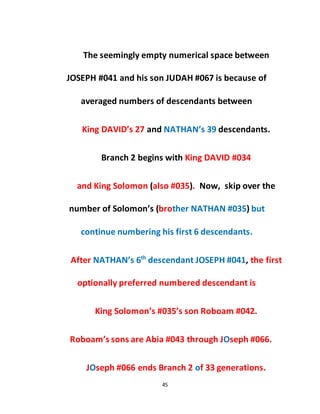 45
The seemingly empty numerical space between
JOSEPH #041 and his son JUDAH #067 is because of
averaged numbers of descendants between
King DAVID’s 27 and NATHAN’s 39 descendants.
Branch 2 begins with King DAVID #034
and King Solomon (also #035). Now, skip over the
number of Solomon’s (brother NATHAN #035) but
continue numbering his first 6 descendants.
After NATHAN’s 6th
descendant JOSEPH #041, the first
optionally preferred numbered descendant is
King Solomon’s #035’s son Roboam #042.
Roboam’s sons are Abia #043 through JOseph #066.
JOseph #066 ends Branch 2 of 33 generations.
 