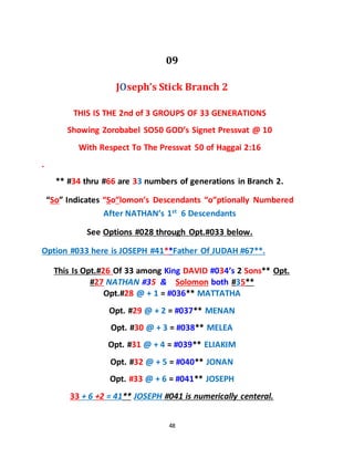 48
09
JOseph’s Stick Branch 2
THIS IS THE 2nd of 3 GROUPS OF 33 GENERATIONS
Showing Zorobabel SO50 GOD’s Signet Pressvat @ 10
With Respect To The Pressvat 50 of Haggai 2:16
.
** #34 thru #66 are 33 numbers of generations in Branch 2.
“So” Indicates “So”lomon’s Descendants “o”ptionally Numbered
After NATHAN’s 1st 6 Descendants
See Options #028 through Opt.#033 below.
Option #033 here is JOSEPH #41**Father Of JUDAH #67**.
This Is Opt.#26 Of 33 among King DAVID #034’s 2 Sons** Opt.
#27 NATHAN #35 & Solomon both #35**
Opt.#28 @ + 1 = #036** MATTATHA
Opt. #29 @ + 2 = #037** MENAN
Opt. #30 @ + 3 = #038** MELEA
Opt. #31 @ + 4 = #039** ELIAKIM
Opt. #32 @ + 5 = #040** JONAN
Opt. #33 @ + 6 = #041** JOSEPH
33 + 6 +2 = 41** JOSEPH #041 is numerically centeral.
 