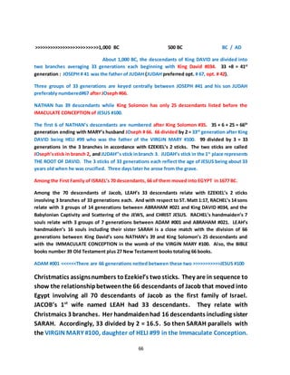 66
>>>>>>>>>>>>>>>>>>>>>>>>>1,000 BC 500 BC BC / AD
About 1,000 BC, the descendants of King DAVID are divided into
two branches averaging 33 generations each beginning with King David #034. 33 +8 = 41st
generation : JOSEPH # 41 was the father of JUDAH (JUDAH preferred opt. # 67, opt. # 42).
Three groups of 33 generations are keyed centrally between JOSEPH #41 and his son JUDAH
preferably numbered#67 after JOseph #66.
NATHAN has 39 descendants while King Solomon has only 25 descendants listed before the
IMACULATE CONCEPTION of JESUS #100.
The first 6 of NATHAN’s descendants are numbered after King Solomon #35. 35 + 6 + 25 = 66th
generation ending with MARY’s husband JOseph # 66. 66 divided by 2 = 33rd
generation after King
DAVID being HELI #99 who was the father of the VIRGIN MARY #100. 99 divided by 3 = 33
generations in the 3 branches in accordance with EZEKIEL’s 2 sticks. The two sticks are called
JOseph’sstick in branch 2, and JUDAH’’s stick inbranch 3. JUDAH’s stick in the 1st
place represents
THE ROOT OF DAVID. The 3 sticks of 33 generations each reflect the age of JESUS being about 33
years old when he was crucified. Three days later he arose from the grave.
Among the First Family of ISRAEL’s 70 descendants, 66 of them moved into EGYPT in 1677 BC.
Among the 70 descendants of Jacob, LEAH’s 33 descendants relate with EZEKIEL’s 2 sticks
involving 3 branches of 33 generations each. And with respect to ST. Matt 1:17, RACHEL’s 14 sons
relate with 3 groups of 14 generations between ABRAHAM #021 and King DAVID #034, and the
Babylonian Captivity and Scattering of the JEWS, and CHRIST JESUS. RACHEL’s handmaiden’s 7
souls relate with 3 groups of 7 generations between ADAM #001 and ABRAHAM #021. LEAH’s
handmaiden’s 16 souls including their sister SARAH is a close match with the division of 66
generations between King David’s sons NATHAN’s 39 and King Solomon’s 25 descendants and
with the IMMACULATE CONCEPTION in the womb of the VIRGIN MARY #100. Also, the BIBLE
books number 39 Old Testament plus 27 New Testament books totaling 66 books.
ADAM #001 <<<<<<There are 66 generations netted between these two >>>>>>>>>>>JESUS #100
Christmatics assignsnumbers toEzekiel’s twosticks. They are in sequence to
show the relationshipbetweenthe 66 descendants of Jacob that moved into
Egypt involving all 70 descendants of Jacob as the first family of Israel.
JACOB’s 1st
wife named LEAH had 33 descendants. They relate with
Christmaics 3 branches. Her handmaidenhad 16 descendants including sister
SARAH. Accordingly, 33 divided by 2 = 16.5. So then SARAH parallels with
the VIRGIN MARY #100, daughter of HELI #99 in the Immaculate Conception.
 