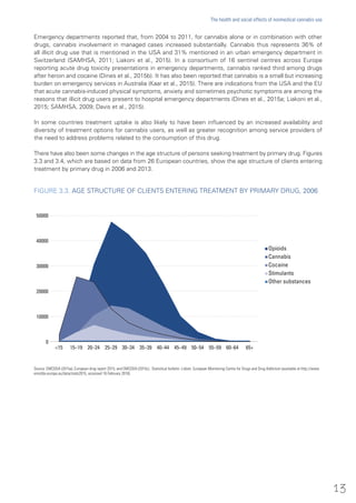 Emergency departments reported that, from 2004 to 2011, for cannabis alone or in combination with other
drugs, cannabis involvement in managed cases increased substantially. Cannabis thus represents 36% of
all illicit drug use that is mentioned in the USA and 31% mentioned in an urban emergency department in
Switzerland (SAMHSA, 2011; Liakoni et al., 2015). In a consortium of 16 sentinel centres across Europe
reporting acute drug toxicity presentations in emergency departments, cannabis ranked third among drugs
after heroin and cocaine (Dines et al., 2015b). It has also been reported that cannabis is a small but increasing
burden on emergency services in Australia (Kaar et al., 2015). There are indications from the USA and the EU
that acute cannabis-induced physical symptoms, anxiety and sometimes psychotic symptoms are among the
reasons that illicit drug users present to hospital emergency departments (Dines et al., 2015a; Liakoni et al.,
2015; SAMHSA, 2009; Davis et al., 2015).
In some countries treatment uptake is also likely to have been influenced by an increased availability and
diversity of treatment options for cannabis users, as well as greater recognition among service providers of
the need to address problems related to the consumption of this drug.
There have also been some changes in the age structure of persons seeking treatment by primary drug. Figures
3.3 and 3.4, which are based on data from 26 European countries, show the age structure of clients entering
treatment by primary drug in 2006 and 2013.
FIGURE 3.3. AGE STRUCTURE OF CLIENTS ENTERING TREATMENT BY PRIMARY DRUG, 2006
Source: EMCDDA (2015a), European drug report 2015; and EMCDDA (2015c), Statistical bulletin. Lisbon: European Monitoring Centre for Drugs and Drug Addiction (available at http://www.
emcdda.europa.eu/data/stats2015, accessed 16 February 2016).
50000
30000
20000
10000
40000
 Opioids
 Cannabis
 Cocaine
 Stimulants
 Other substances
<15 15–19 20–24 65+25–29 30–34 35–39 40–44 45–49 50–54 55–59 60–64
0
13
The health and social effects of nonmedical cannabis use
 