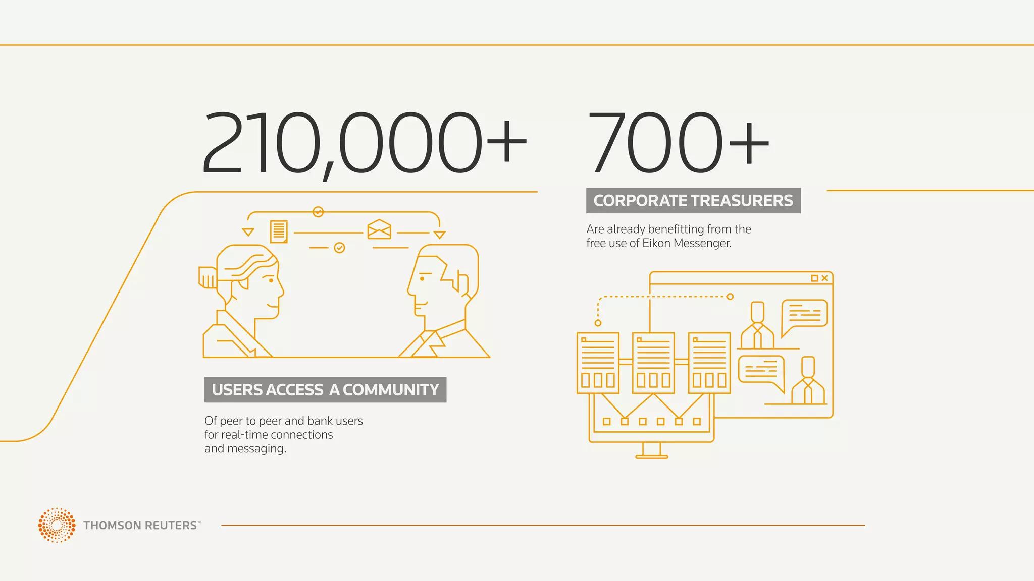 USER ACCESS A COMMUNITY
ATE
210,000+ 700+
USERS ACCESS A COMMUNITY.
Of peer to peer and bank users
for real-time connections
and messaging.
CORPORATE TREASURERS .
Are already benefitting from the
free use of Eikon Messenger.
HOME
 