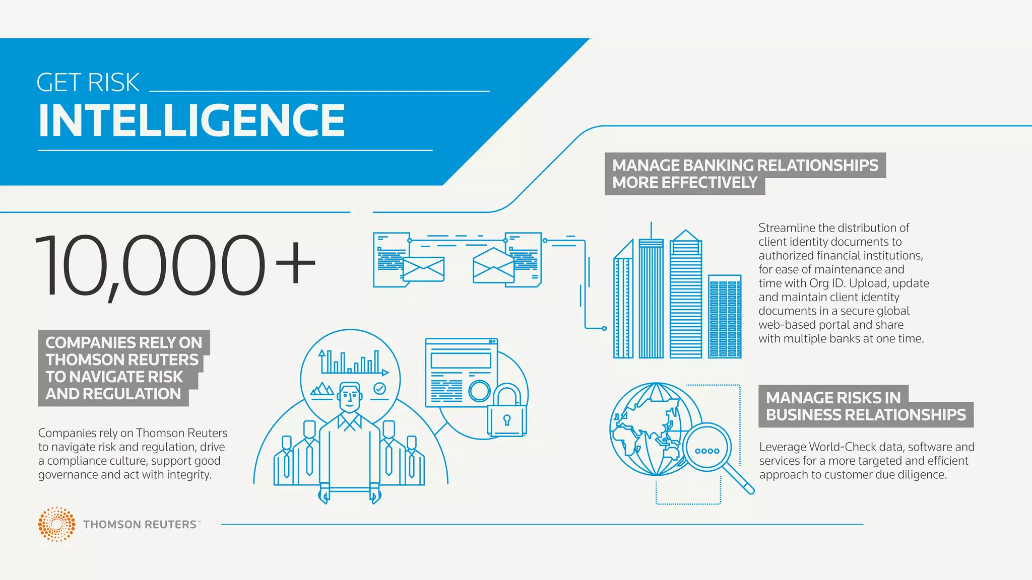 GET RISK
INTELLIGENCE
10,000+
COMPANIES RELY ON .
THOMSON REUTERS.
TO NAVIGATE RISK . .
AND REGULATION .
Companies rely on Thomson Reuters
to navigate risk and regulation, drive
a compliance culture, support good
governance and act with integrity.
MANAGE RISKS IN .
BUSINESS RELATIONSHIPS .
Leverage World-Check data, software and
services for a more targeted and efficient
approach to customer due diligence.
Streamline the distribution of
client identity documents to
authorized financial institutions,
for ease of maintenance and
time with Org ID. Upload, update
and maintain client identity
documents in a secure global
web-based portal and share
with multiple banks at one time.
MANAGE BANKING RELATIONSHIPS .
MORE EFFECTIVELY .
HOME
 