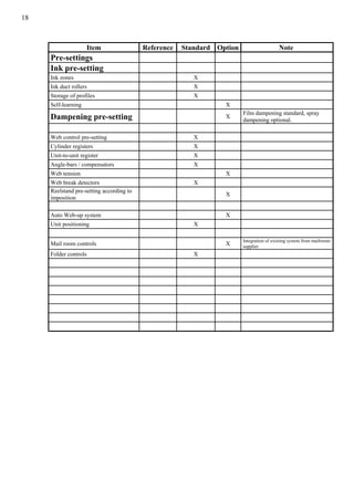 18
Item Reference Standard Option Note
Pre-settings
Ink pre-setting
Ink zones X
Ink duct rollers X
Storage of profiles X
Self-learning X
Dampening pre-setting X
Film dampening standard, spray
dampening optional.
Web control pre-setting X
Cylinder registers X
Unit-to-unit register X
Angle-bars / compensators X
Web tension X
Web break detectors X
Reelstand pre-setting according to
imposition
X
Auto Web-up system X
Unit positioning X
Mail room controls X
Integration of existing system from mailroom-
supplier
Folder controls X
 