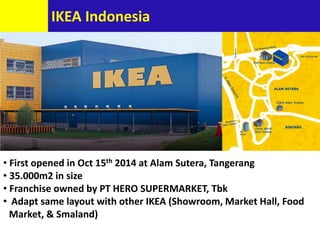 IKEA Indonesia
• First opened in Oct 15th 2014 at Alam Sutera, Tangerang
• 35.000m2 in size
• Franchise owned by PT HERO SUPERMARKET, Tbk
• Adapt same layout with other IKEA (Showroom, Market Hall, Food
Market, & Smaland)
 