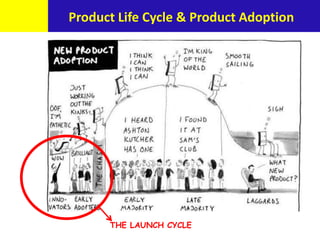 Product Life Cycle & Product Adoption
THE LAUNCH CYCLE
 