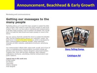 Story Telling Comp.
Catalogue Ad
Announcement, Beachhead & Early Growth
 