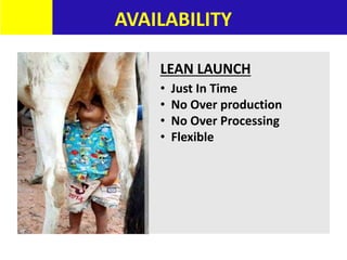 LEAN LAUNCH
• Just In Time
• No Over production
• No Over Processing
• Flexible
AVAILABILITY
 