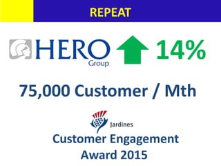 REPEATREPEATREPEAT
14%
75,000 Customer / Mth
Customer Engagement
Award 2015
 