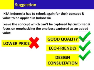 Suggestion
IKEA Indonesia has to relook again for their concept &
value to be applied in Indonesia
Leave the concept which can’t be captured by customer &
focus on emphasizing the one best captured as an added
value
LOWER PRICE
GOOD QUALITY
ECO-FRIENDLY
DESIGN
CONSULTATION
 