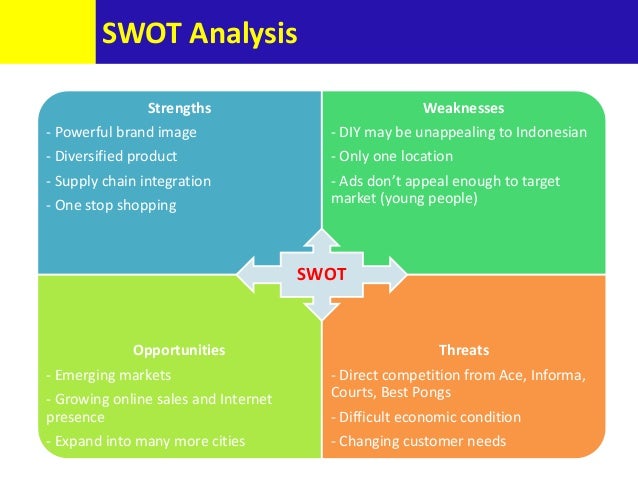 ikea case study swot analysis